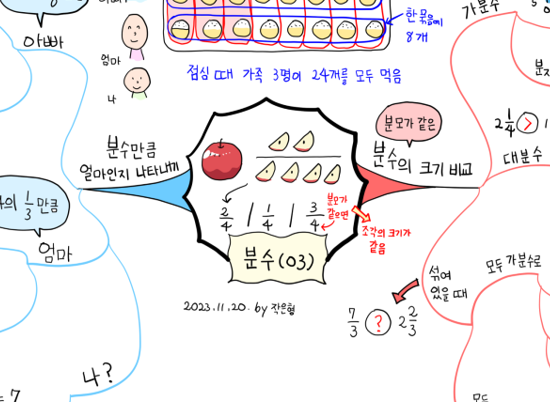 초등 3-2 수학, 분수(03)