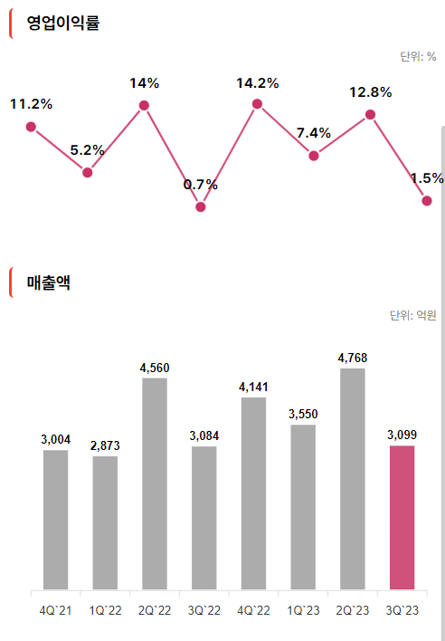 댓글 : 신성통상(005390) 3Q23 TOPTEN10 등 브랜드 및 의류 OEM 전문 기업