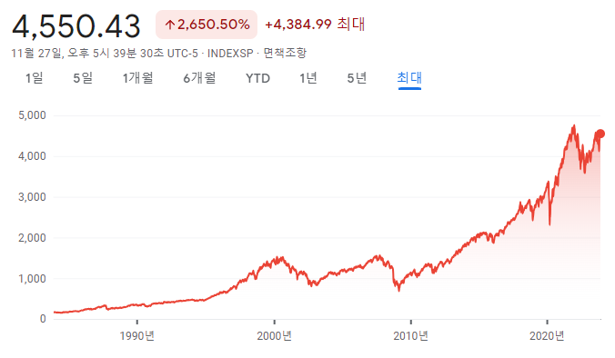 [2024 전망 ⑦] 뱅크오브아메리카의 10가지 전망(ft. S&P 500은 5000까지 간다)