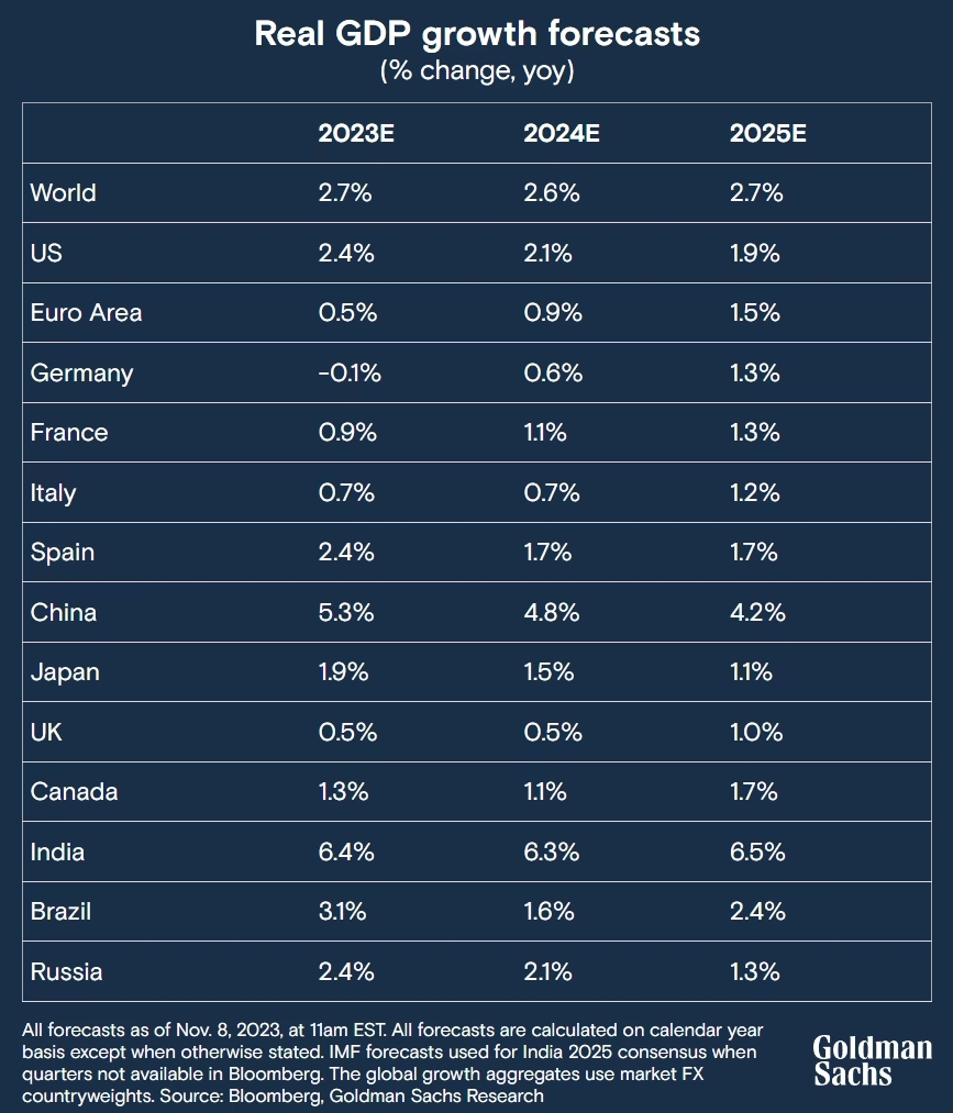 Goldman Sachs 2024   Image 