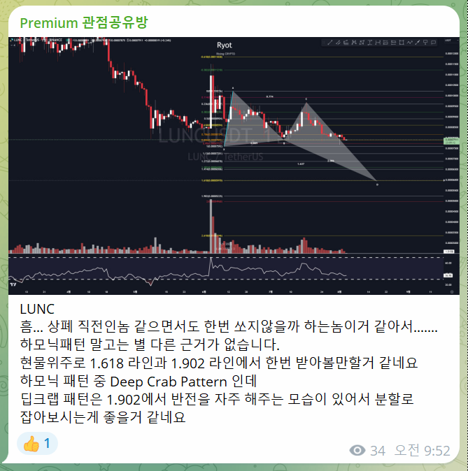 프리미엄 방 매매일지 (5)
