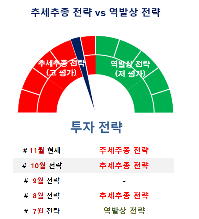 솔리안 투자 분석 (2026)