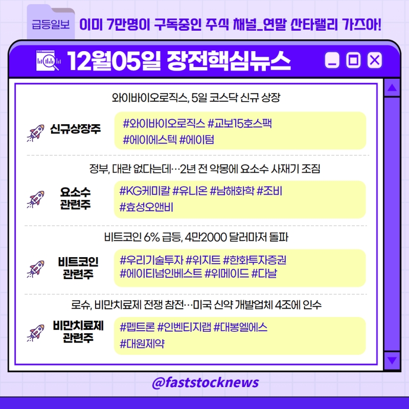 (와이바이오로직스, 에이텀, KG케미칼, 유니온, 남해화학, 우리기술투자, 한화투자증권, 다날, 펩트론 등) 댓글 : 12월 05일 (화) [급등일보] 돈이... 