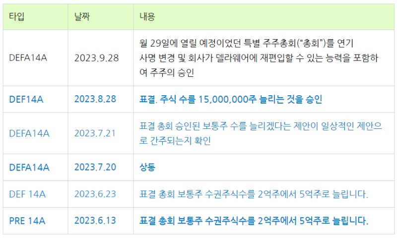 핀텔 유상증자·전환사채 발행 철회 | 자금조달 계획 반발의 배경과 영향분석 (2026)