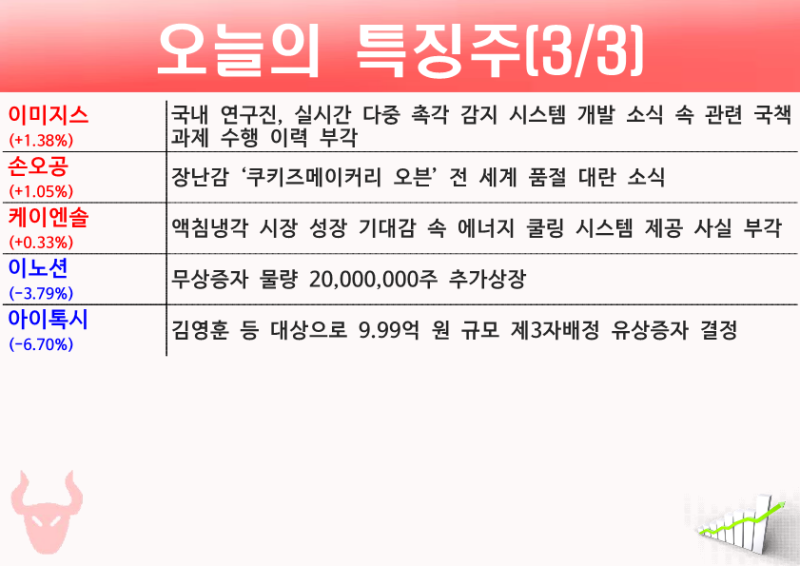 [12.21] 마감시황&내일 전략