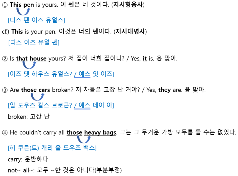 [학교에서 알려주지 않는 틀을 깨는 영문법] (36): 형용사의 서술용법, the+형용사, 형용사의 순서!