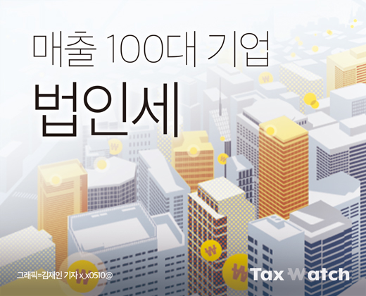 숫자로 본 2023 매출 100대 기업 법인세 1863