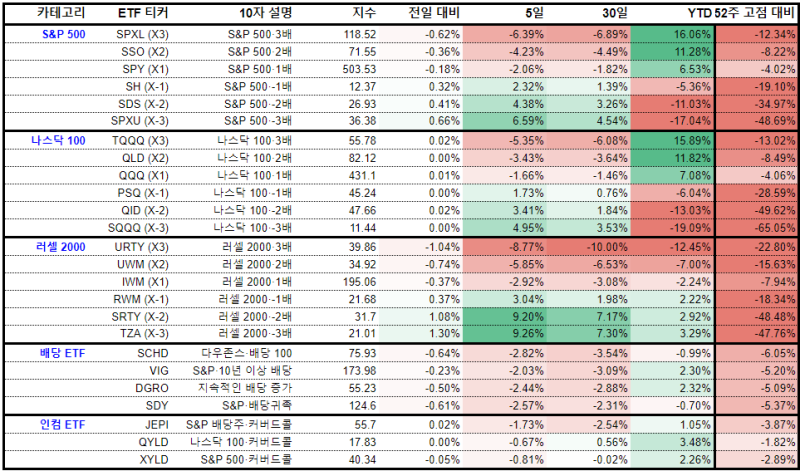 [4월 17일] 미국장 핵심 뉴스 총정리 (마이크로소프트, G42, 아마존, 루브릭, 테슬라, 폭스바겐, 유나이티드항공, 스포티파이)