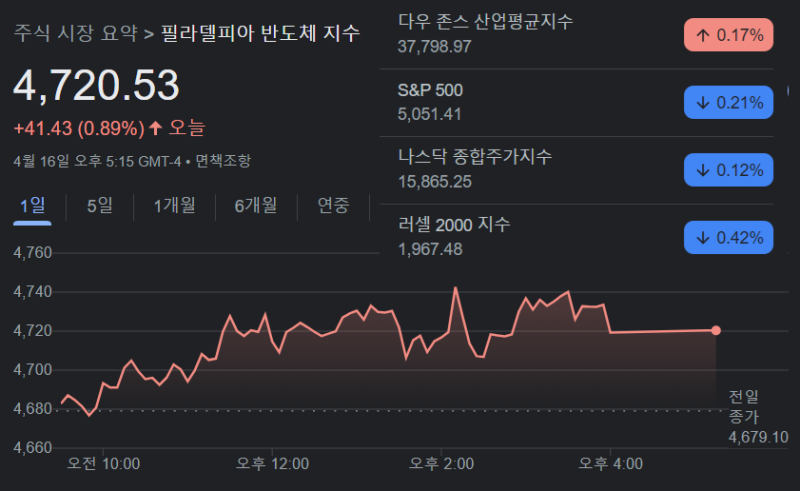 연일테크주 이미지