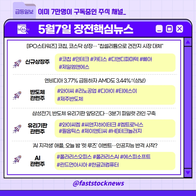 (코칩, 민테크, 디앤디파마텍, 폴라리스AI, 에스피소프트, 와이씨, 리노공업, 디아이, 한글과컴퓨터, 와이씨켐 등)
