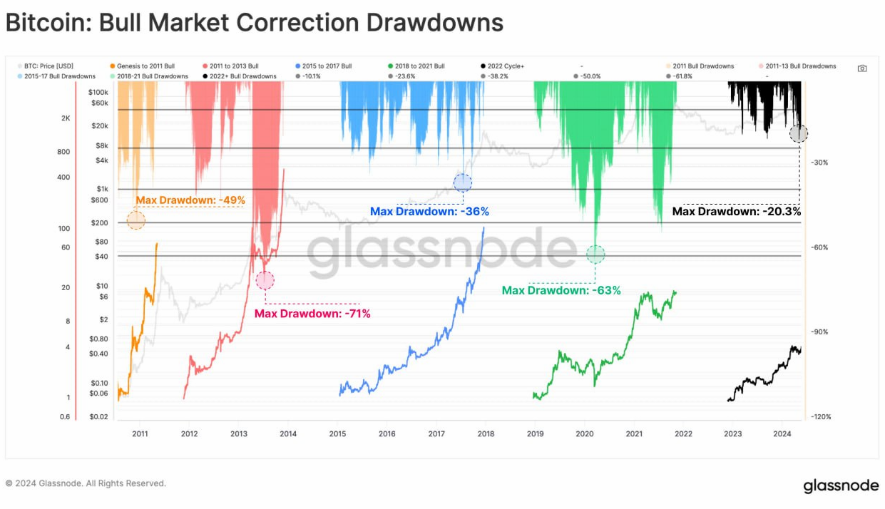 비트코인은 역시 에임리치 : 네이버 프리미엄콘텐츠