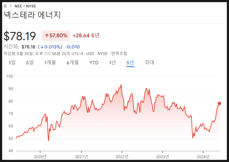 반등하는 친환경 주식? 퍼스트솔라와 넥스트라에너지의 PER, 매출, 투자 포인트 분석!