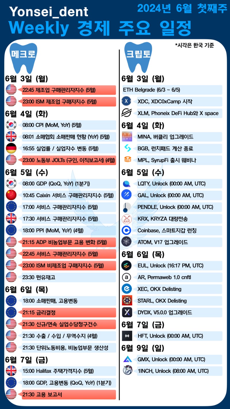 6월 첫째주 경제 주요 일정