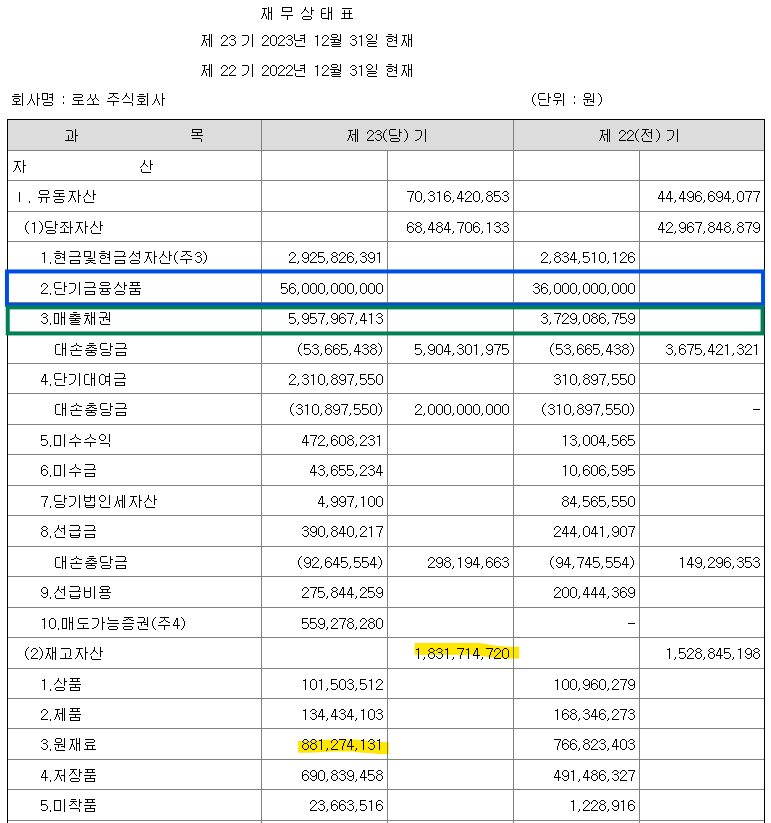 [1등의 재무제표] 대전의 명물, 대한민국 1등 빵집 성심당: 주식회사 로쏘