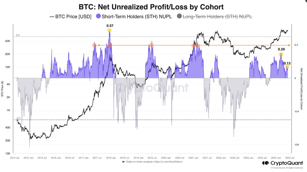 비트코인은 역시 에임리치 : 네이버 프리미엄콘텐츠