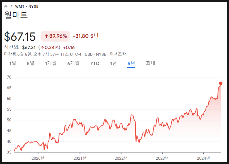 코스트코 (COST) 주가 분석 — 시세·전망·투자 포인트 총정리 (2026) — 주식 참고 이미지