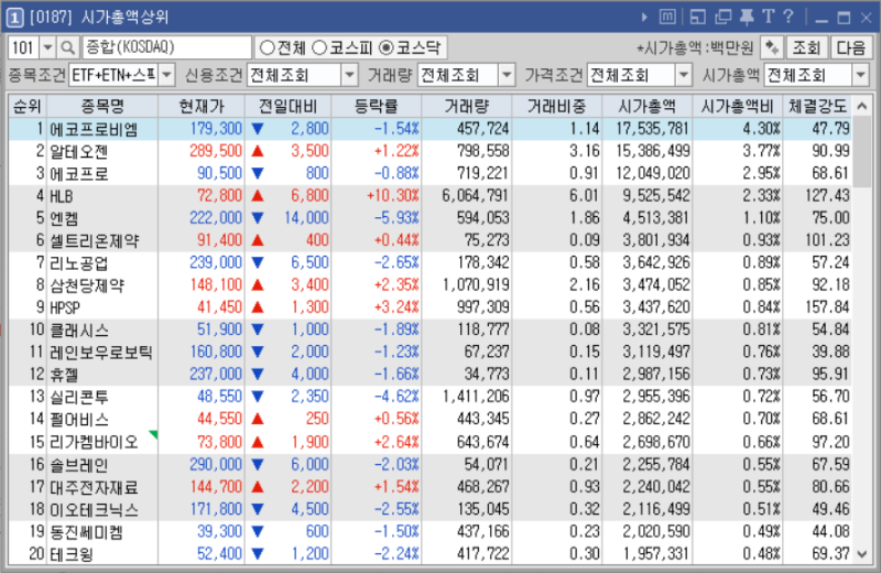 해운선사 유류비 지원책 분석 | 2026 추경 집행 현황과 산업 영향