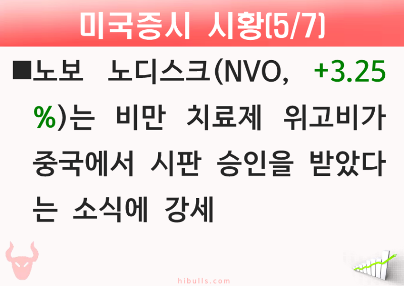 [06.26] 증시 개장 전 시황&오늘의 대응 전략