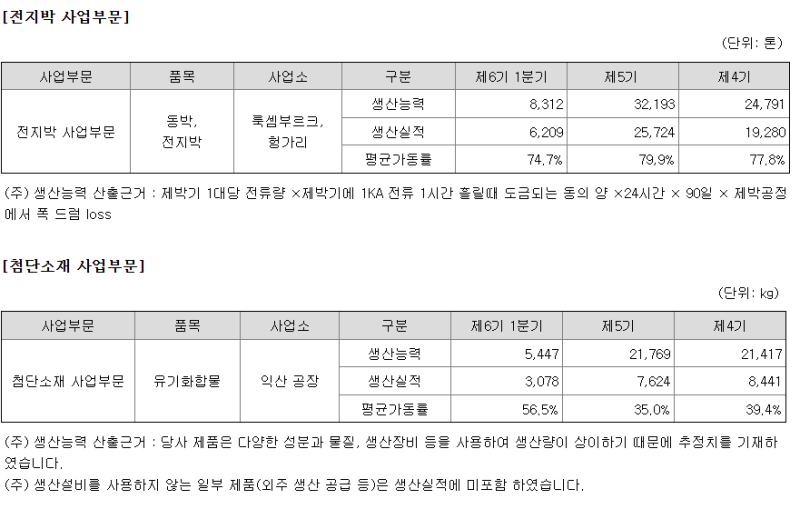솔루스첨단소재 시황 분석 (2026)