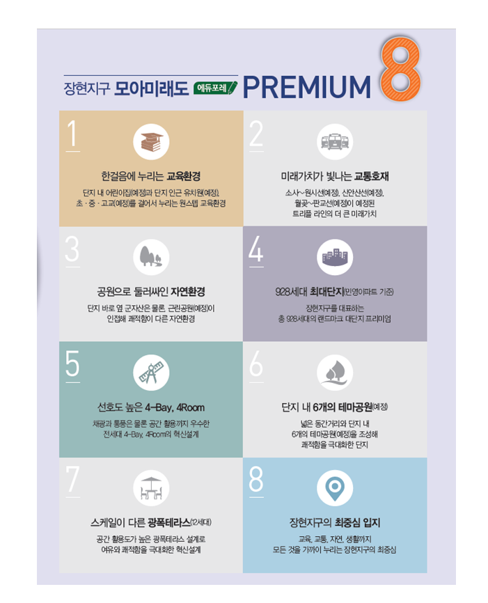 5억!! 없다고요? 그래도 청약하세요 당첨되면 제가 사드릴게요!! 시흥 장현 모아미래도 에듀포레 무순위 청약 완벽분석!!