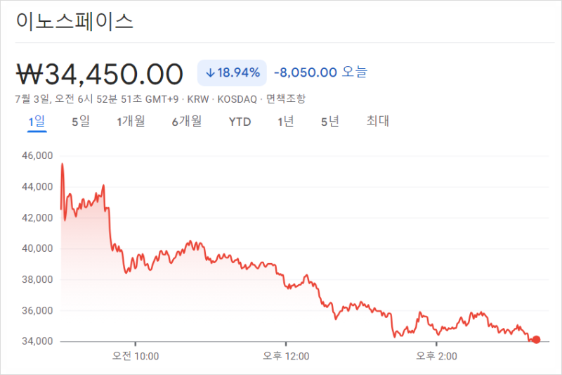 👨🍳스낵뉴스 - 🍪공모주 광풍은 끝났다 🍪아무래도 광기로... 20240703 👨‍🍳스낵뉴스 - 🍪공모주 광풍은 끝났다 🍪아무래도 광기로... 