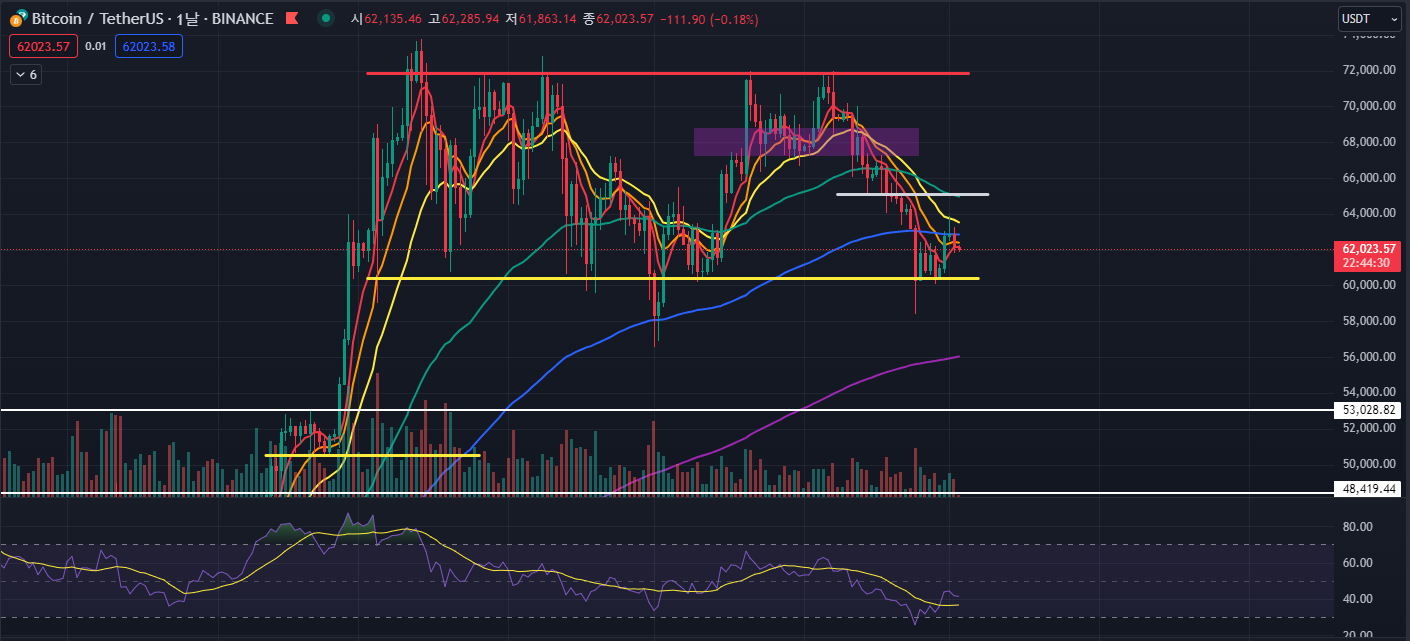 비트코인은 역시 에임리치 : 네이버 프리미엄콘텐츠