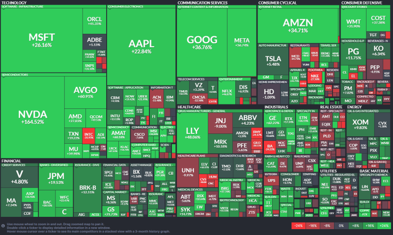 Abbott Laboratories (ABT) 주식 분석 — 바이오 섹터 투자 가이드 2026
