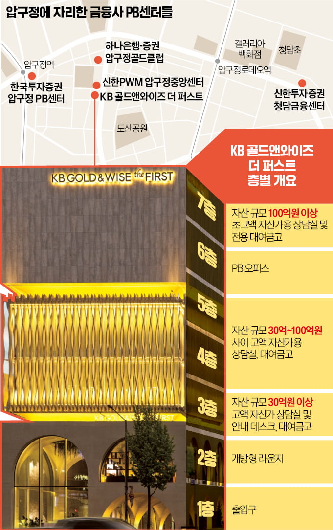 생애최초, CJ라이브시티, 모아타운 쪼개기, 기후동행 카드, 서울아레, SH 반지하 주택, 수영장 아파트, 래미안 원펜타스, PB센터 (7월 1주)
