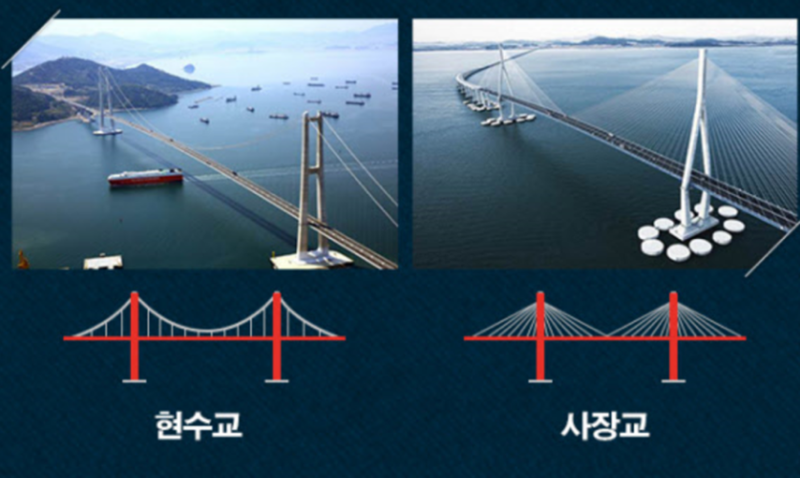 법원의 최신판결에 나타난 교량 저작권 침해 여부 판단의 기준