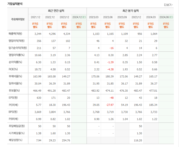 에너지관련주는 계속 오를 것