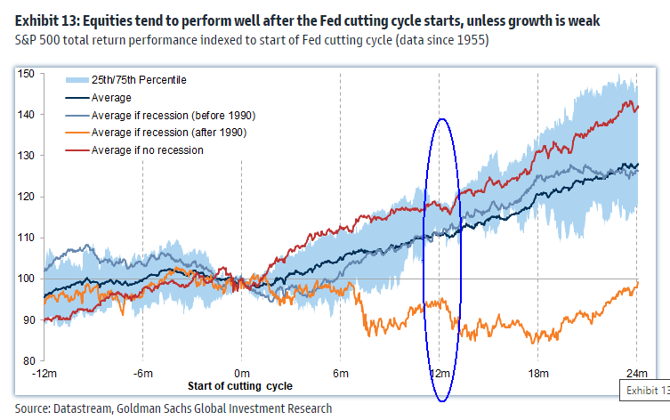 수익률 곡선(일드커브) 이해하기