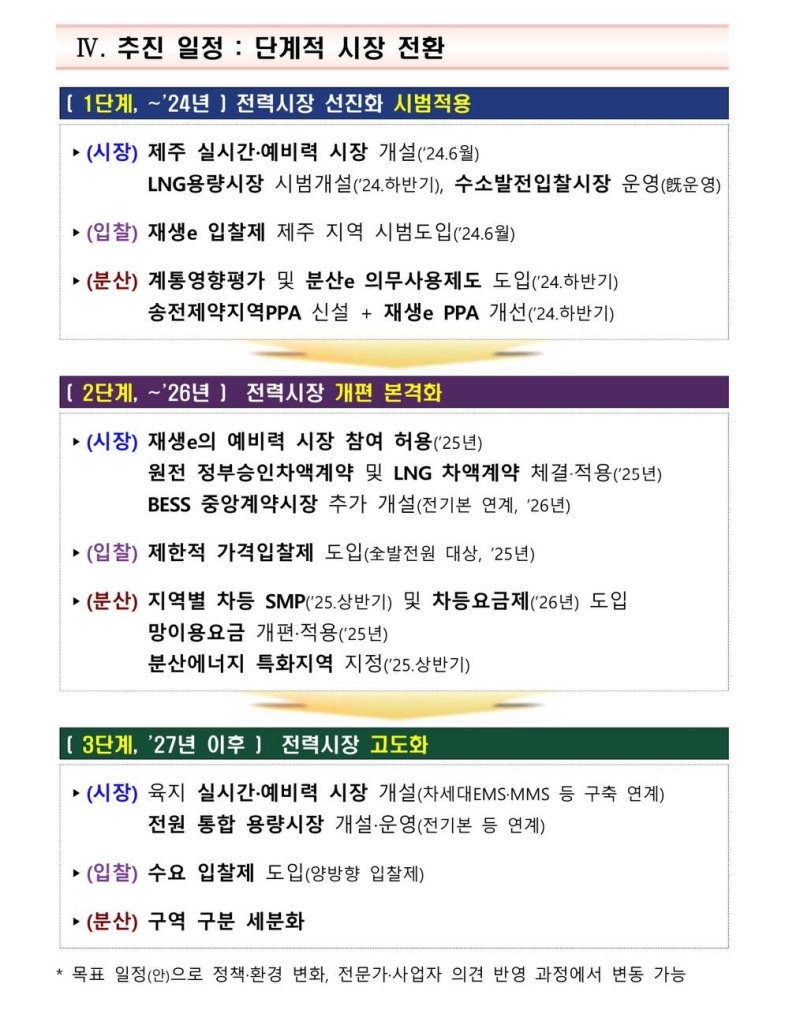 <106> 태양광 탄압에 발벗고 나선 전력거래소