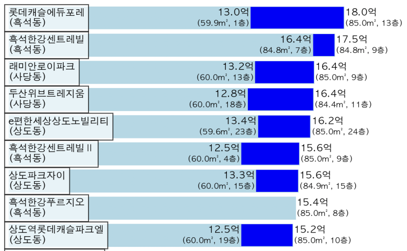 한솔그린빌 실거래가 분석 — 울산 울주군 시세·평당가·거래 동향 (2026) - 아파트 청약 분양 정보