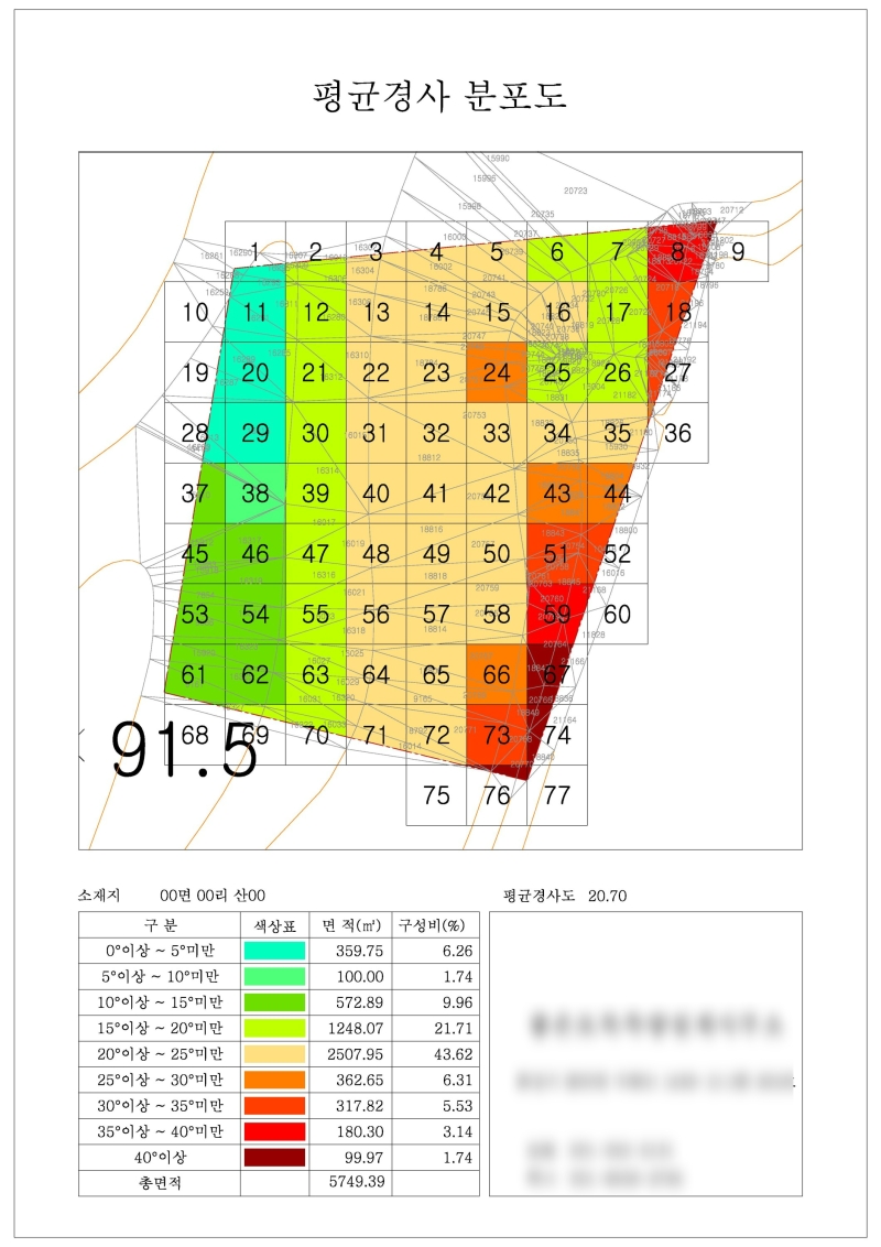 임야개발시 주의점