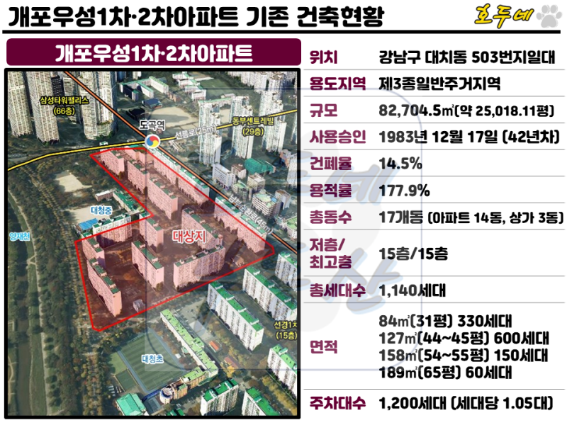 우성1 층별 가격 분석 — 서울 저층·중층·고층 실거래가 비교 (2026)