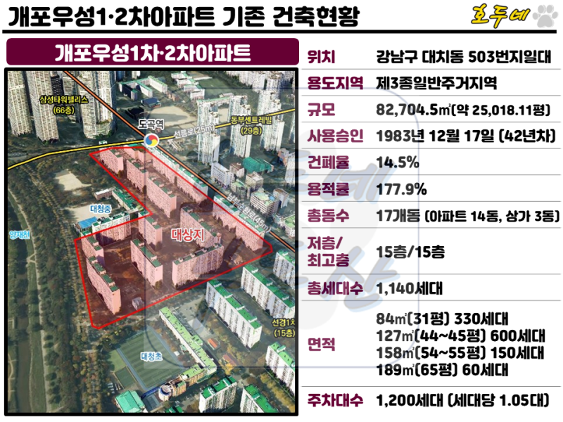 개포우성1·2차아파트 1:1재건축 신속통합기획예정 계획 세대수와 분양가 및 추정분담금 내역 총정리(강남구 재건축)
