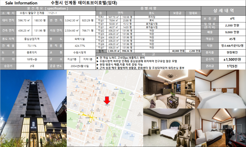 댓글 : [경기도 모텔임대][수원시 모텔임대][매출9000만원/객실 45개]