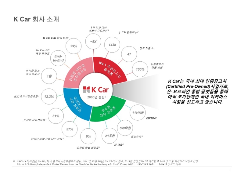 [컨콜노트-전체공개] 케이카, 배당수익률 8% 이상, 금리 인하에 따른 시장 턴어라운드 기대
