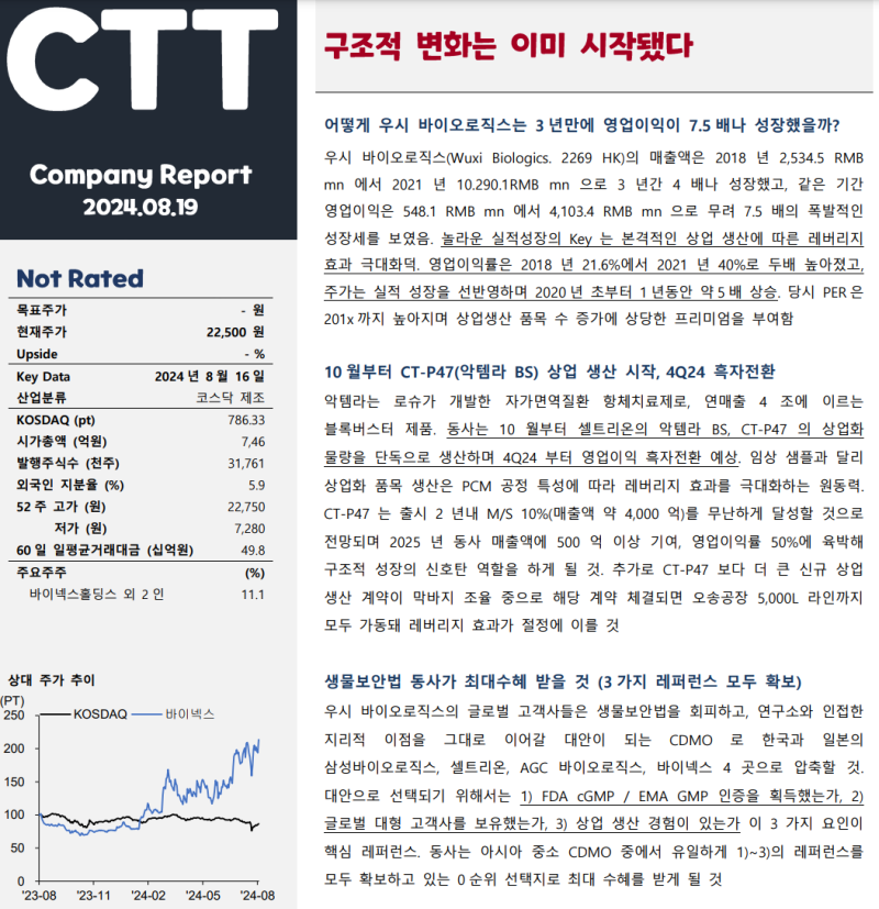 오늘의 단기 관심종목 :: 제약바이오 주도주 트레이딩