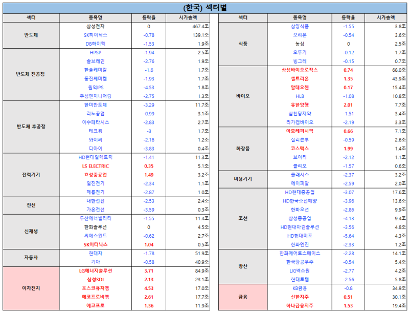 [8/22 나잇효] 쪼그라든 코스피 거래대금 - 잭슨홀 보고 가자 | 그래도 분발한 유한양행, 아직 슬픈 오스코텍
