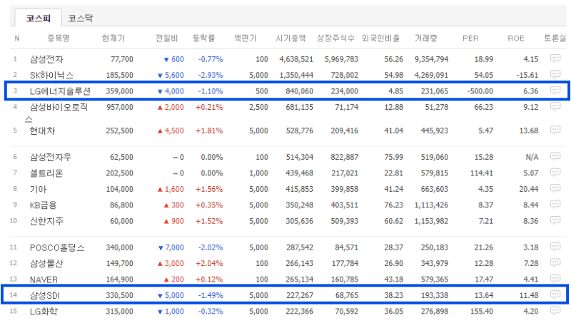 [주석을 읽어드림] 2024년 상반기 배터리 Big 3 근황(LG에너지솔루션, 삼성SDI, SK온)