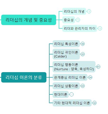 [경영학] 리더십