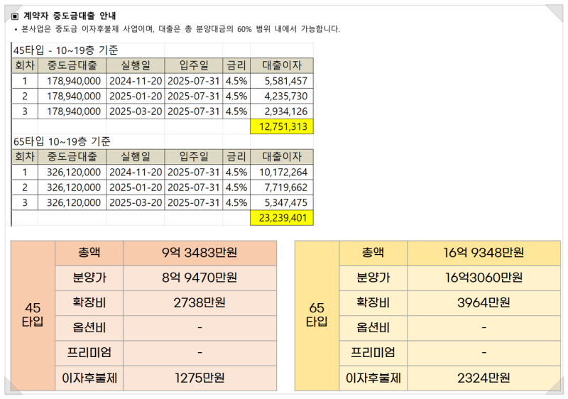 과천푸르지오써밋 청약 분석 — 경기 입지·분양가·투자 가치 완벽 정리 2026 — 카더라 부동산 정보
