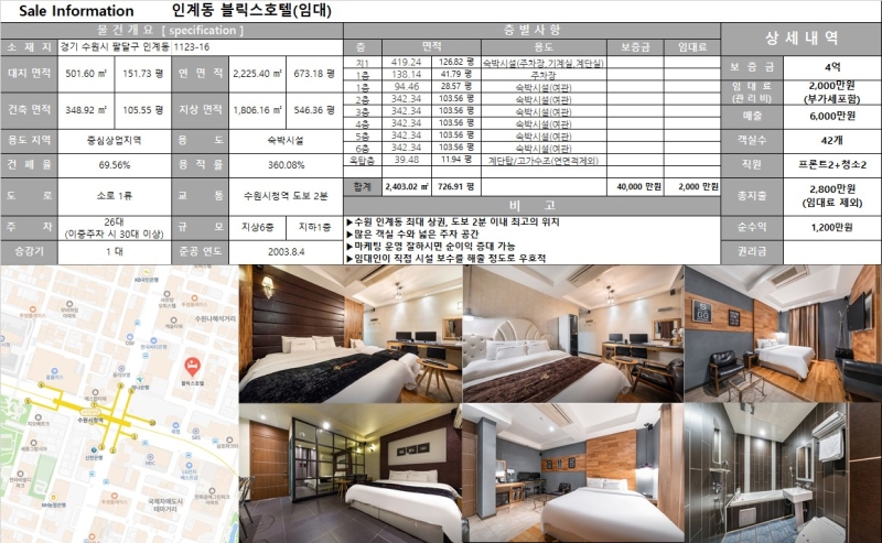 [경기도 모텔임대][수원 모텔임대][매출6000만원/객실42개]