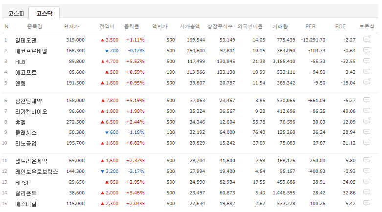 금일 시장! 금일 저녁에는!?