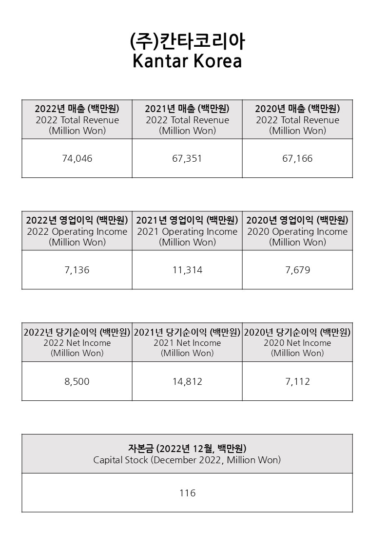 정책 연구용역 및 정치 컨설팅 시장조사