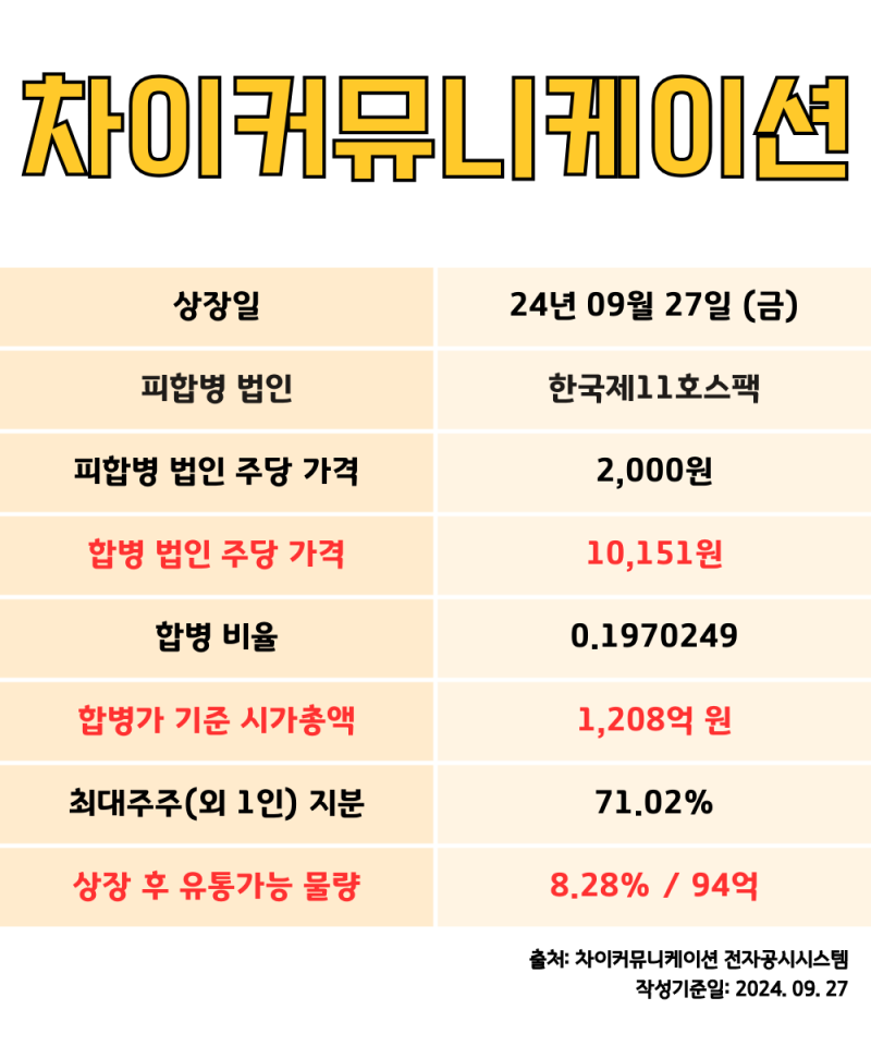 [신규 상장 미리보기🔍] 차이커뮤니케이션