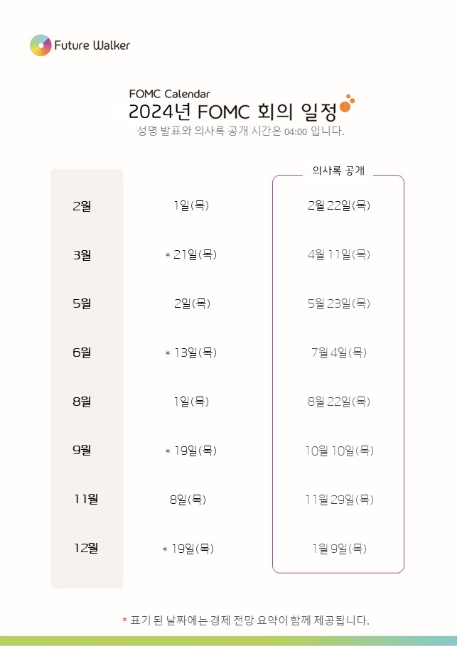 2025년 FOMC 회의 일정