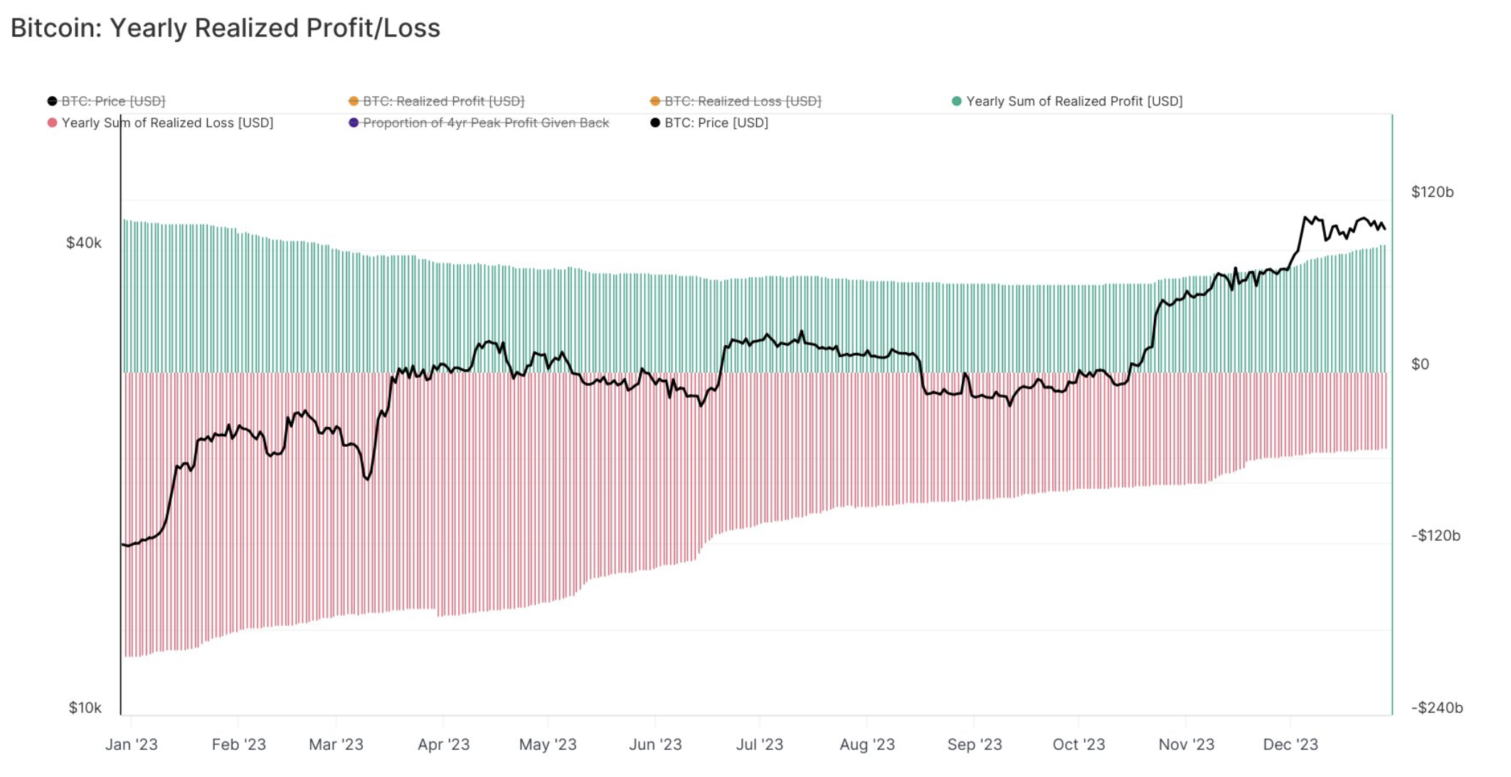 코인데스크 프리미엄 : 네이버 프리미엄콘텐츠
