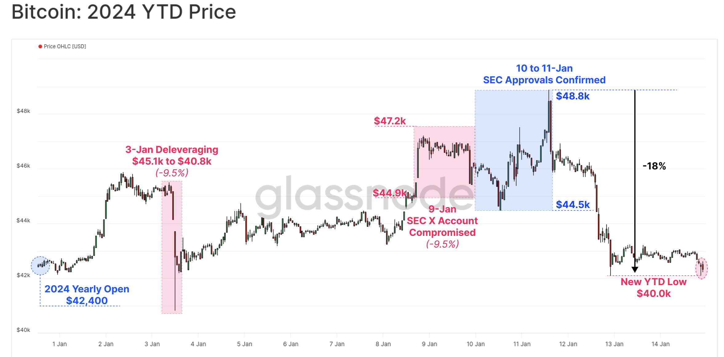 코인데스크 프리미엄 : 네이버 프리미엄콘텐츠
